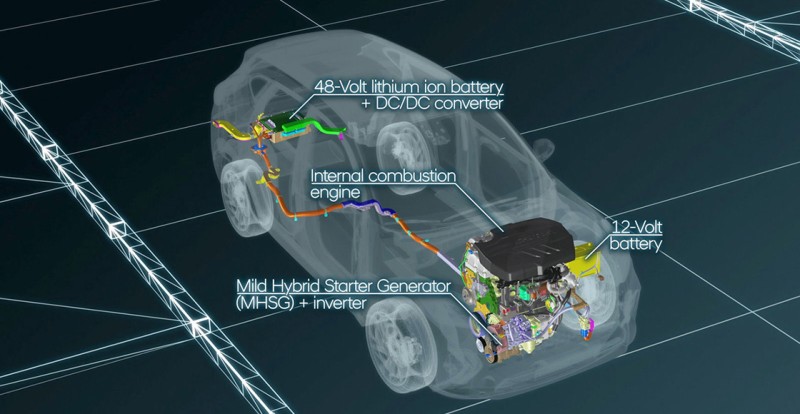 Πώς λειτουργεί το ήπιο υβριδικό σύστημα του Hyundai Tucson (vid)
