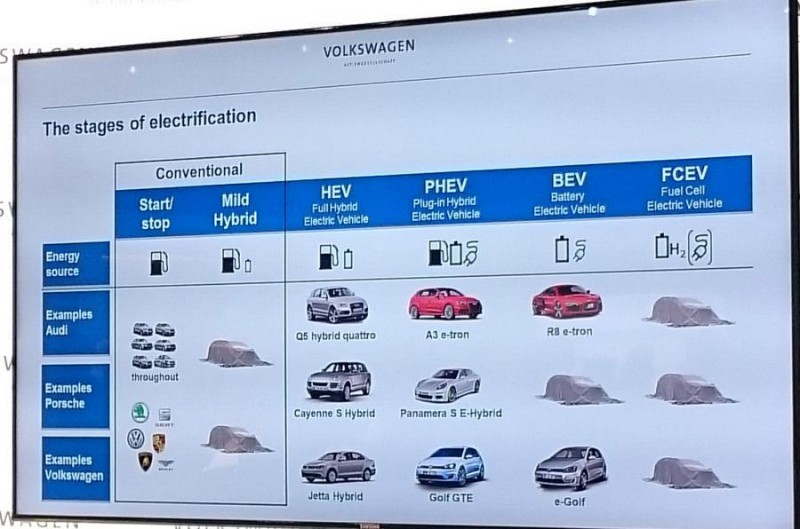 Τα σχέδια της Porsche για νέα πράσινα μοντέλα