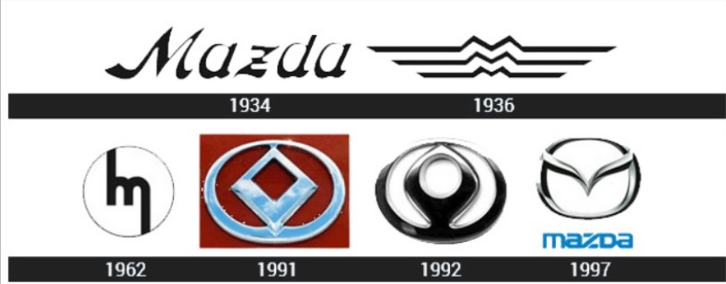 mazda logo mazda logo