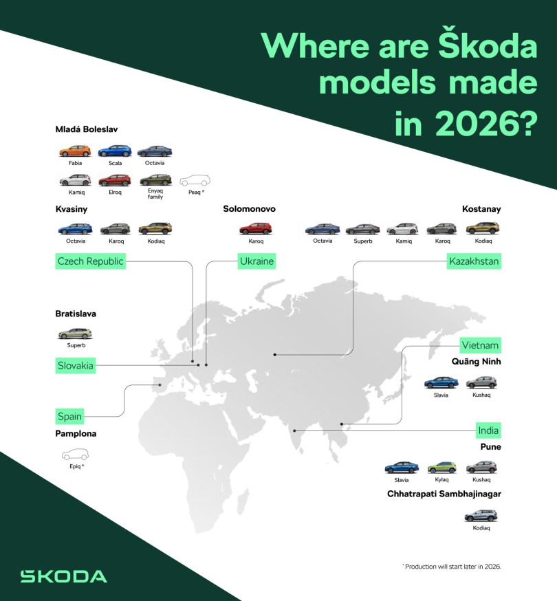 skoda
