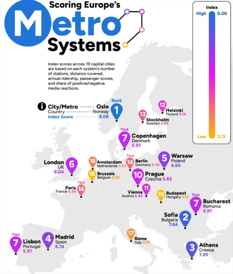 metro