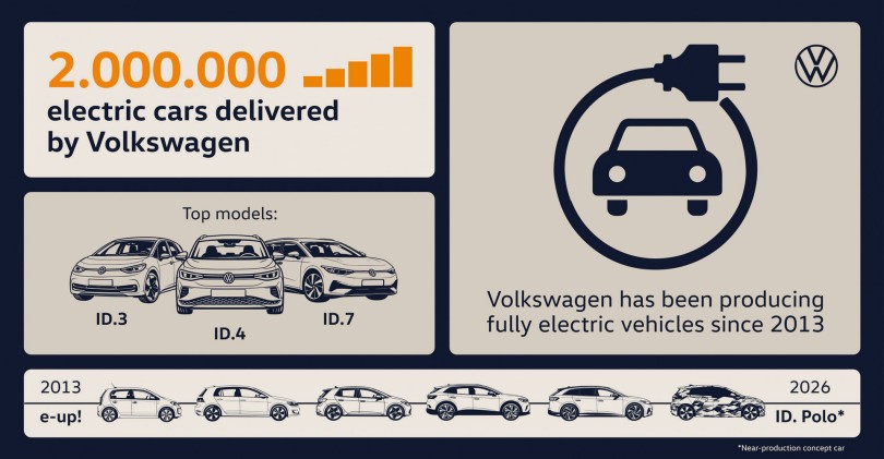 vw