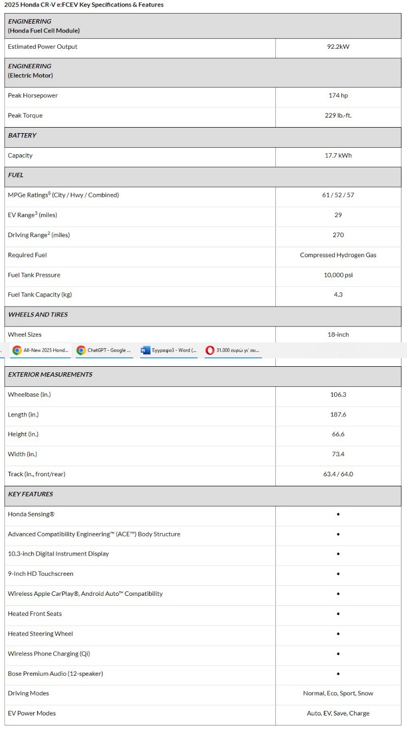 honda-cr-v-eFCEV-ydrogono-hydrogen-texnika-xaraktiristika-specs
