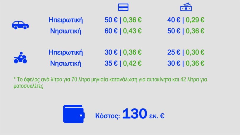 fuel pass