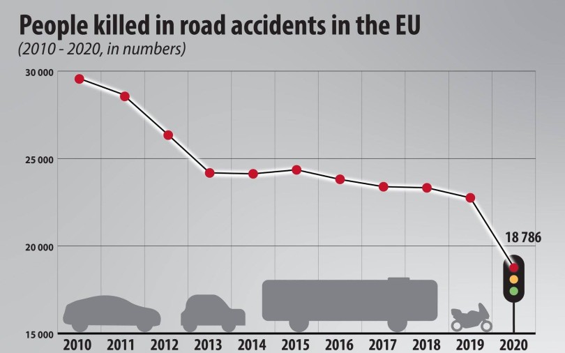 eurostat
