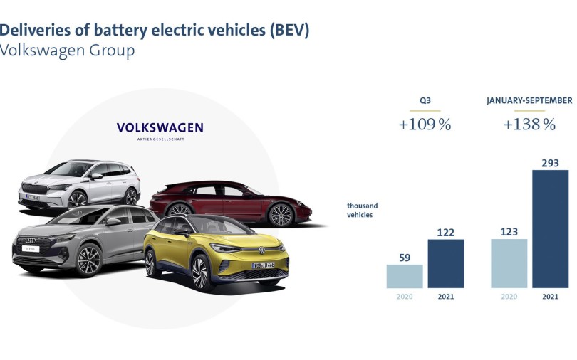 vw group bev2
