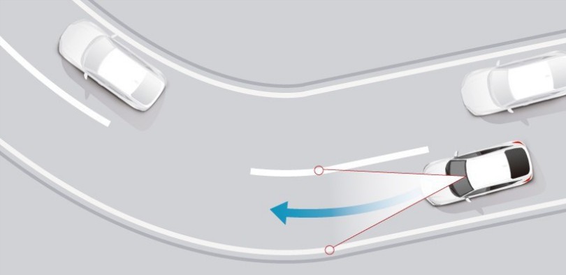 honda sensing system3