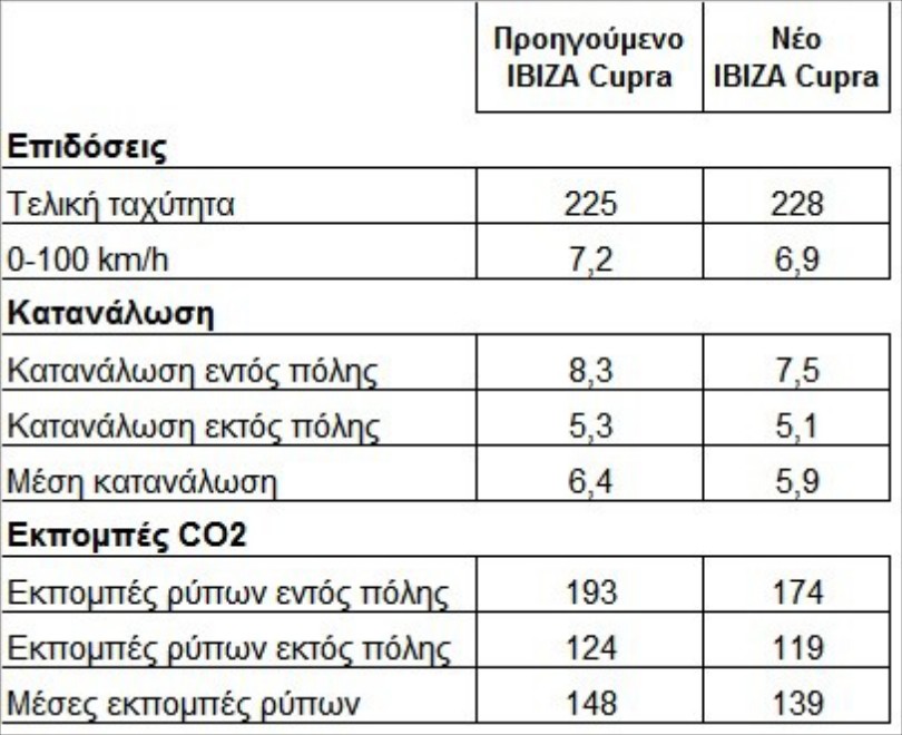 seat cupra 2013 technical data