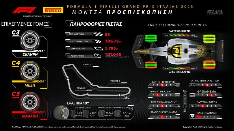 F1-Pirelli-GP-Italy-2023-preview-italia-monza