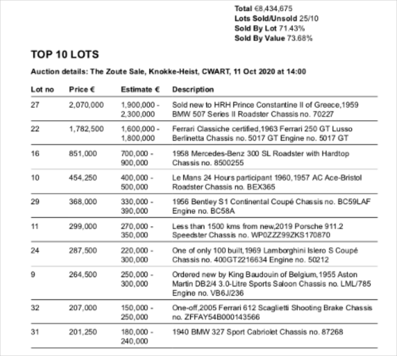 top10