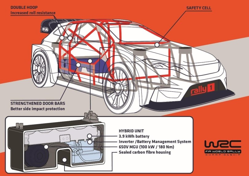 wrc