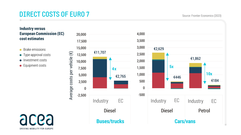 Euro-7-costs-frontiers-economics