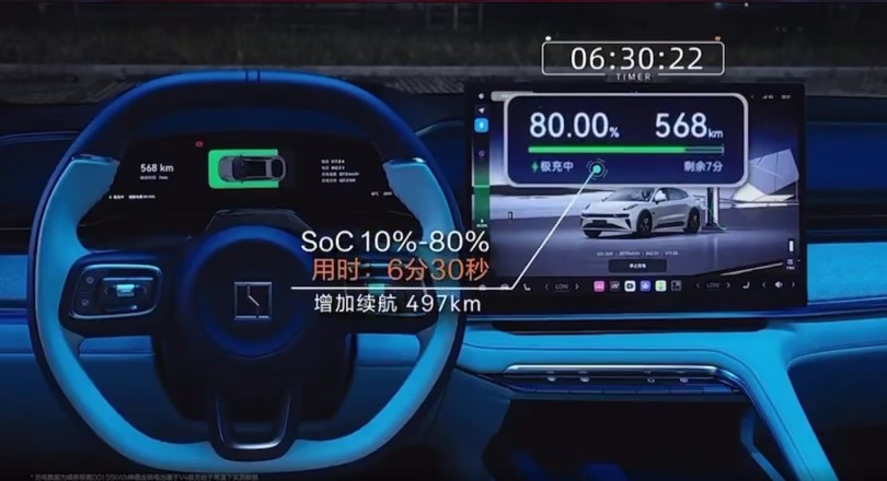 zeekr-001-fortisi-charging-megawatt-6,5-lepta-80%
