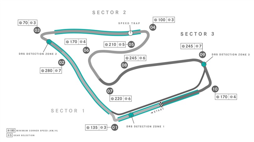 austria-gp-austrian-red-bull-ring