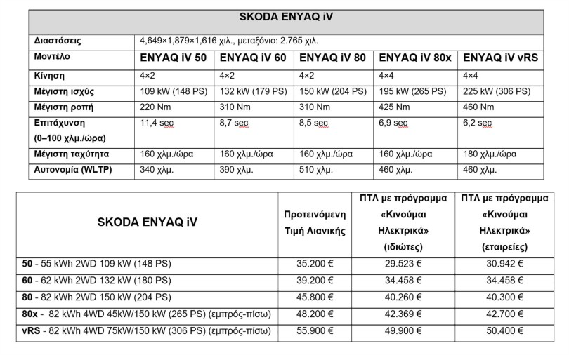 skoda-enyaq-iv-specs-and-prices-greece
