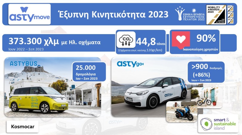 astypalaia