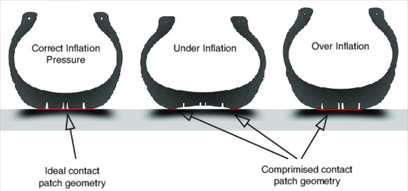 inflation-pressure-on-the-tire