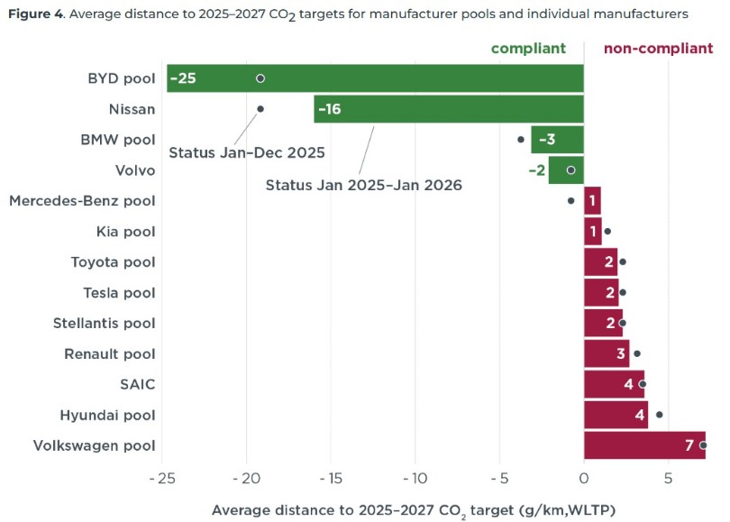 icct-pools-co2-stoxoi-ianouarios-2026
