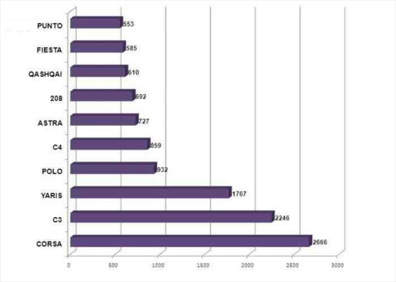 sales-diesel-2012
