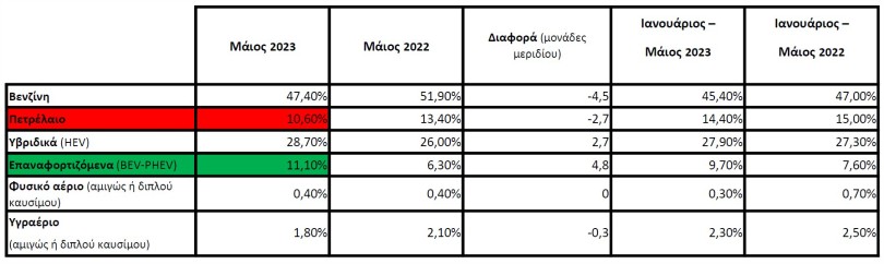 poliseis-ilektrika-diesel-maios-2023