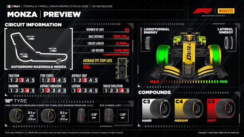 monza