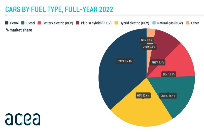 acea-poliseis-2022