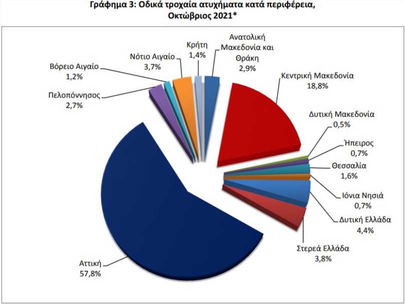 elstat troxaia2