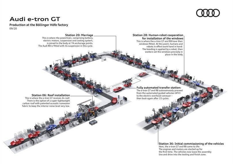 production line