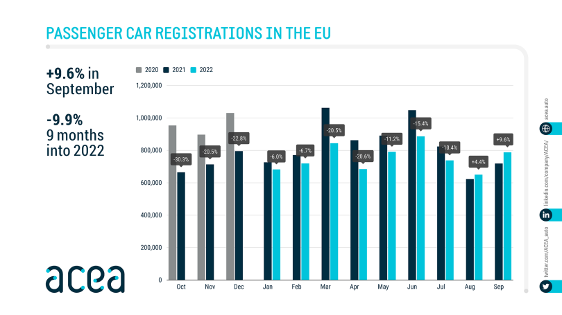 1-taxinomiseis-acea-septemvrios-2022-poliseis-ee-evropaiki-enosi-european-union