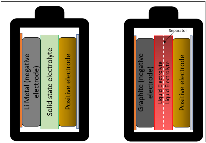 bataria-battery-mpataria-sxediagramma-solid-state-stereas-katastasis