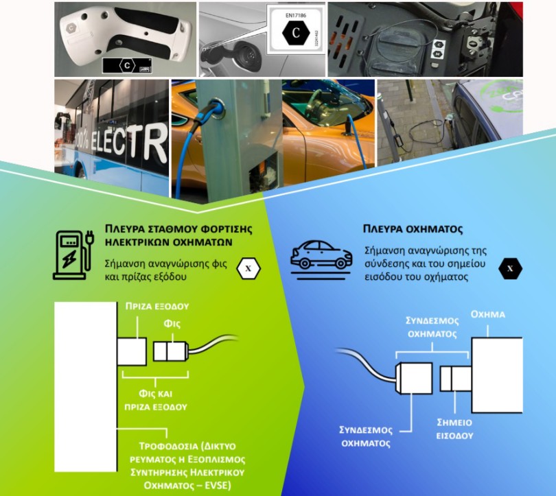 EV-labels-2021-2