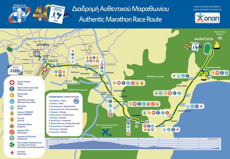 marathonios