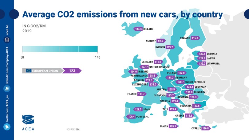 CO2-per-km-Europe-2019