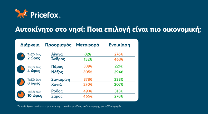 pinakas-times-enoikiasis-metaforas-aftokinito-nisia