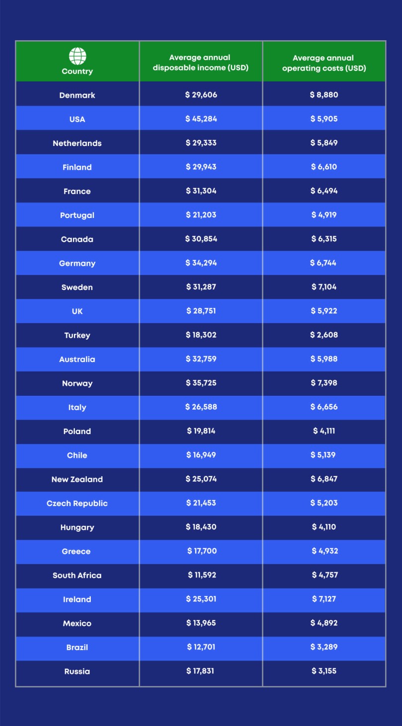 Worst-countries-to-drive