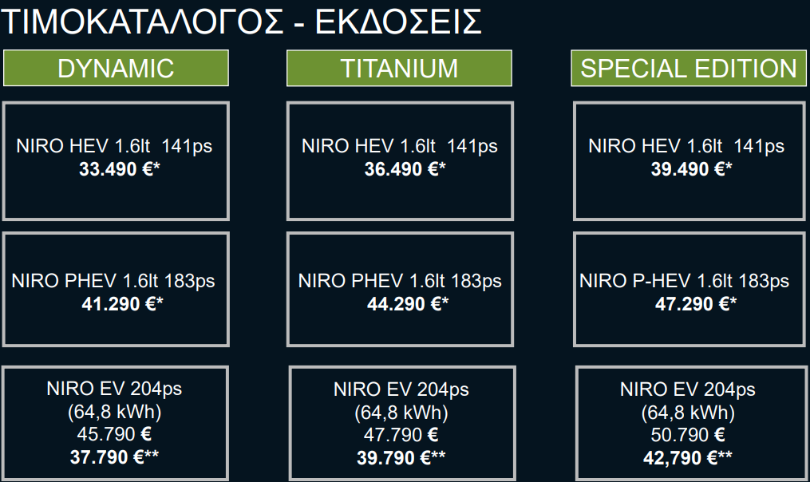 niro