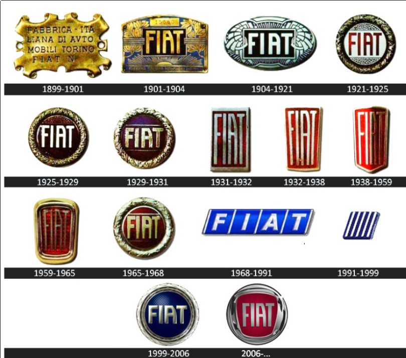 fiat logo