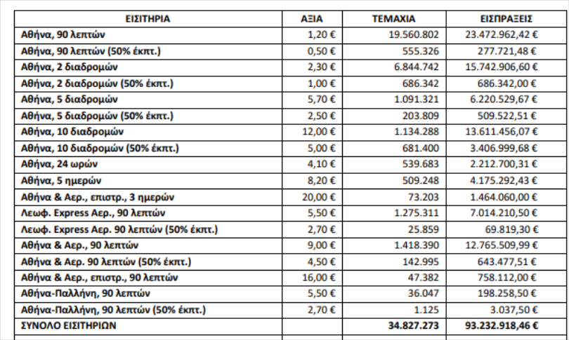 poliseis-eisitiria-oasa-1