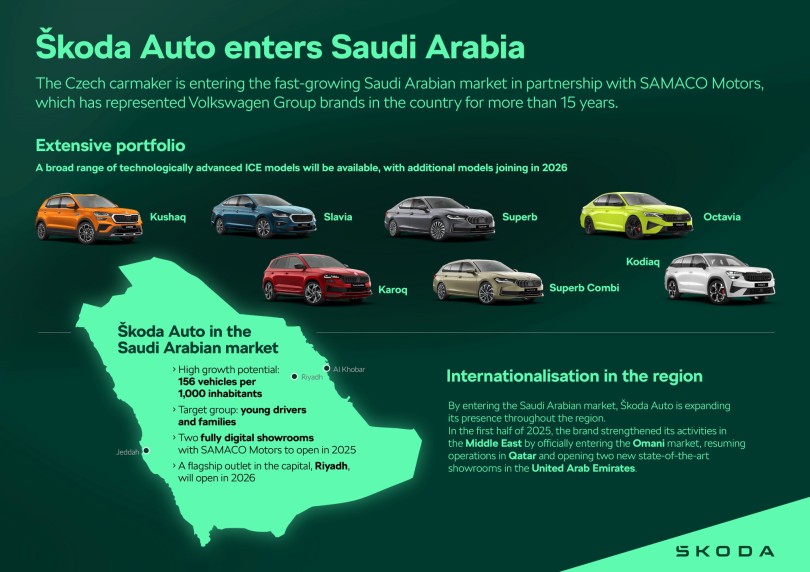 Skoda-Saudi-Arabia-Infographic-saoudiki-aravia-montela-gkama