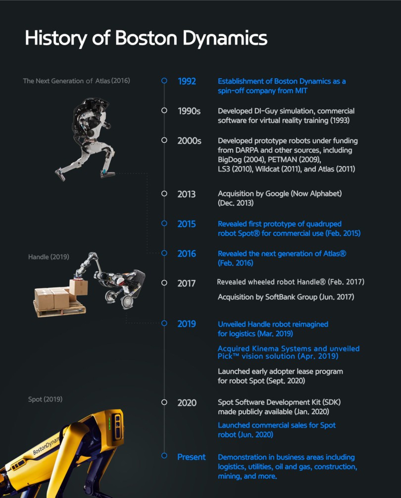 hyundai-boston-dynamics-history