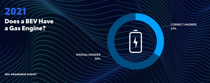 EV-survey-1