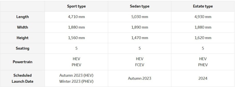 Toyota-crown-series-specs