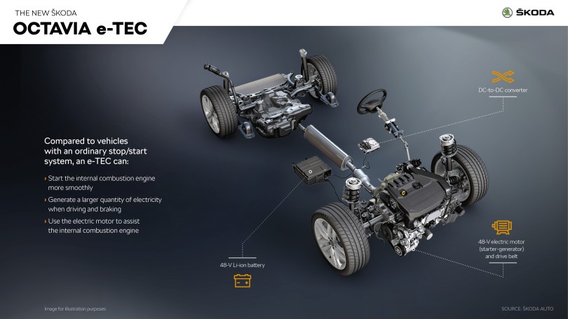eTEC