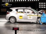 Νέα crash test του Euro NCAP