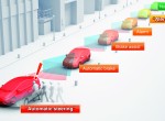 Ασφάλεια Lexus σε όλα τα Toyota από το 2015