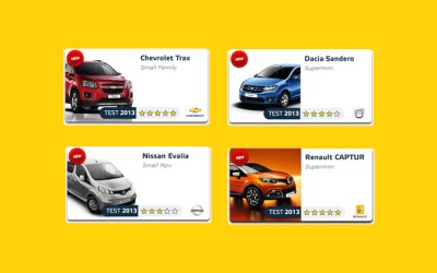 Euro NCAP: Captur, Sandero, Trax, Evalia