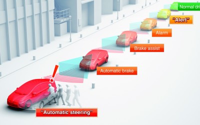 Ασφάλεια Lexus σε όλα τα Toyota από το 2015