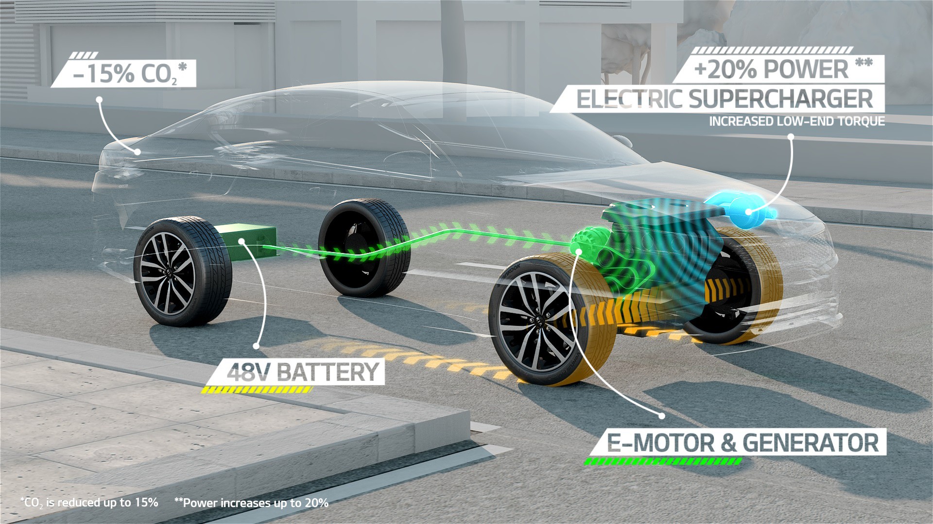 KIA: Νέα υβριδική τεχνολογία