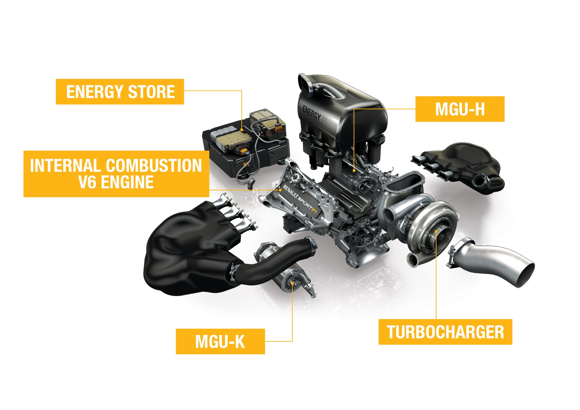 Αποζημίωση από την Renault θα ζητήσει η Red Bull Racing