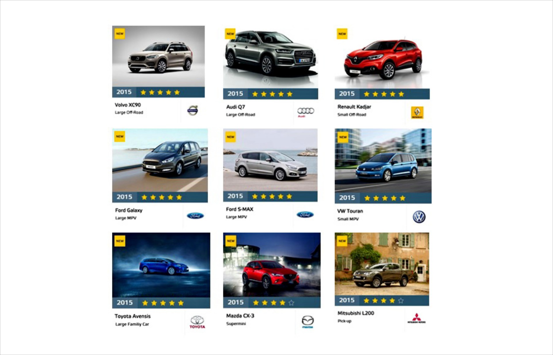 9 Νέα μοντέλα σε crash test